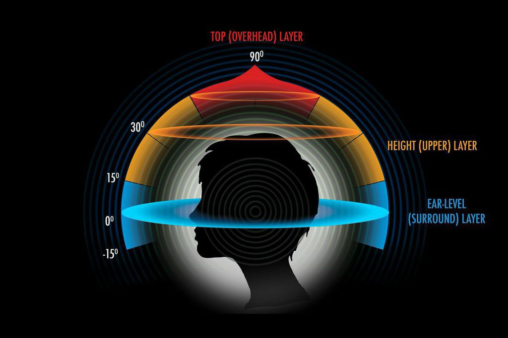 immersive-audio