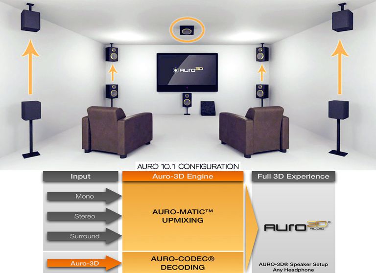 auro-3d