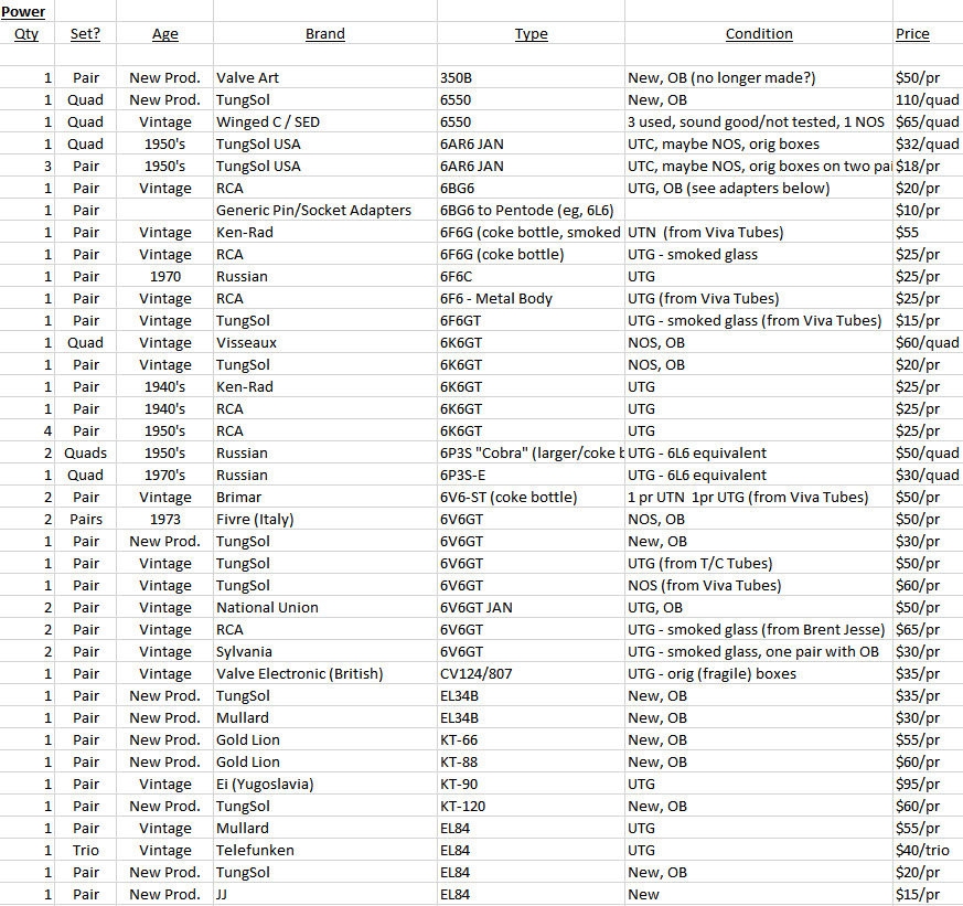 Power-Tube-List