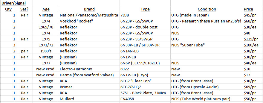 Driver-List