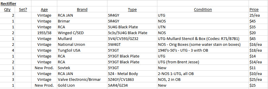 Rectifier-List