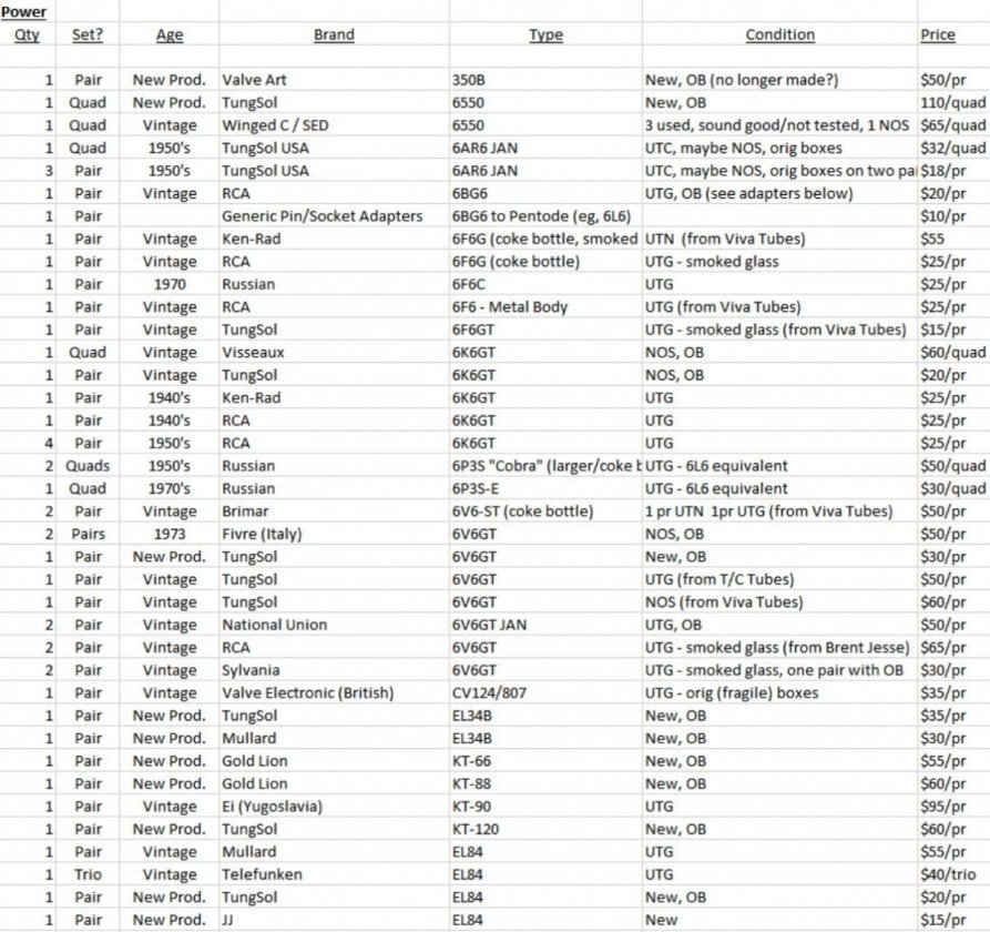 Power-Tube-List