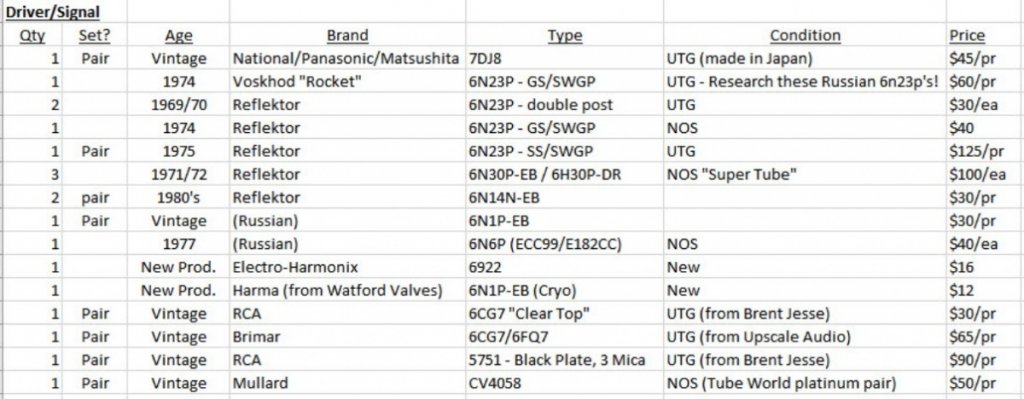 Driver-List