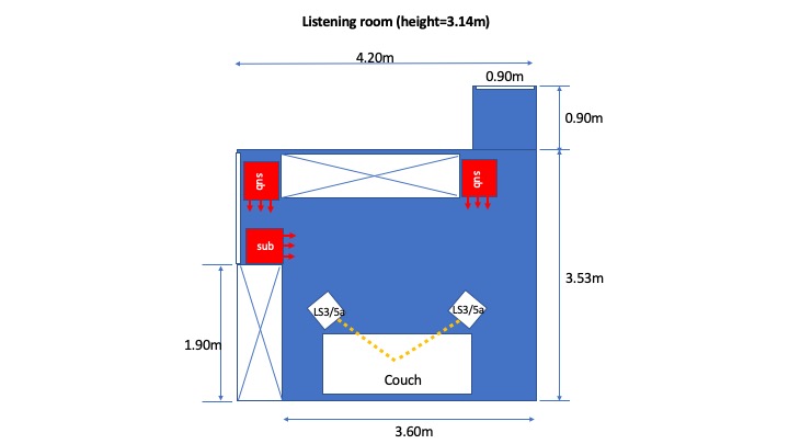 Listening-Room