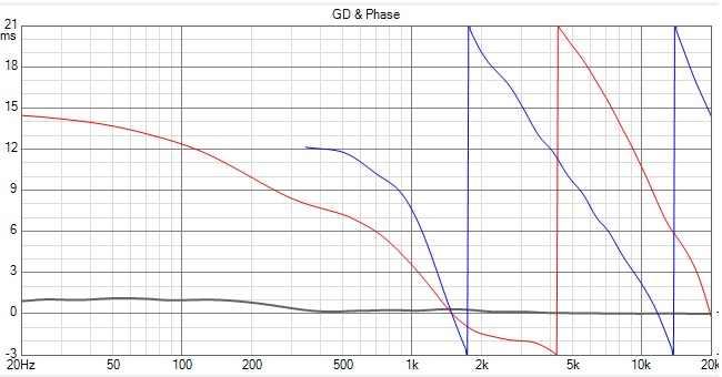 Out-of-phase