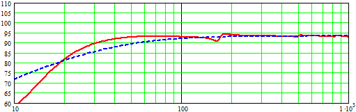 120l BR