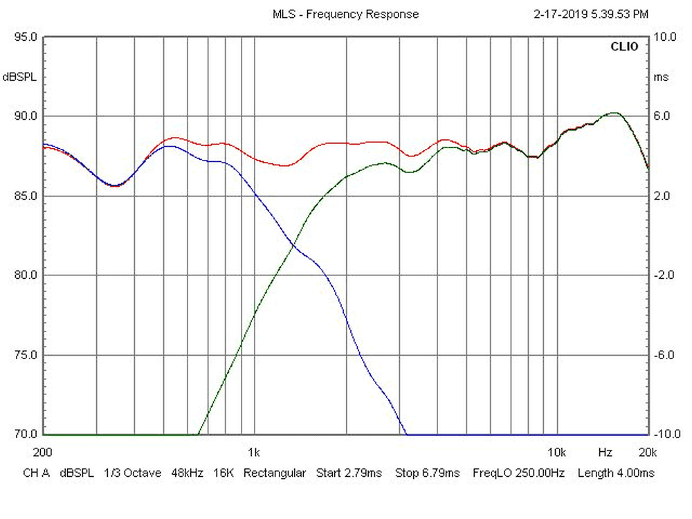 NX-Studio-crossover-graph