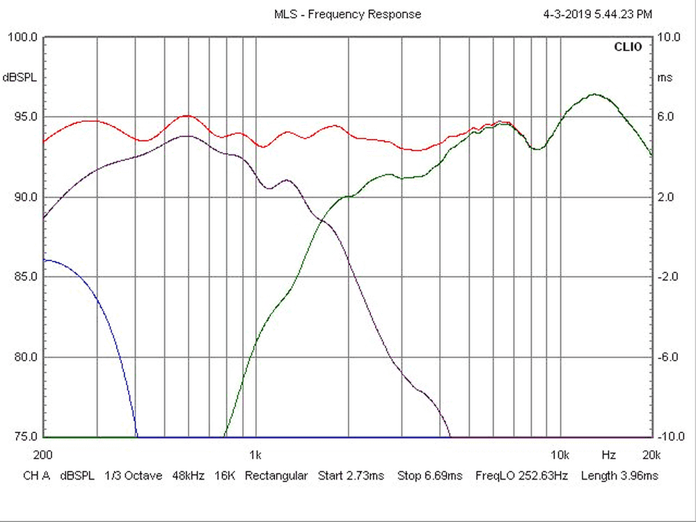 NX-Treme-crossover-graph