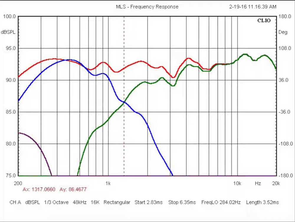 NX-Otica-crossover-graph-from-youtube