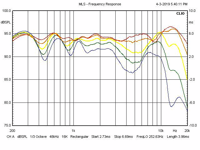 NX-Treme-horizontal-off-axis