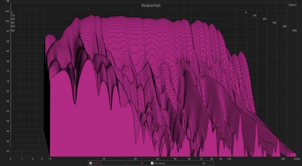 Waterfall with EQ