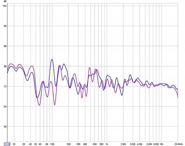 90 degree l and r measurement