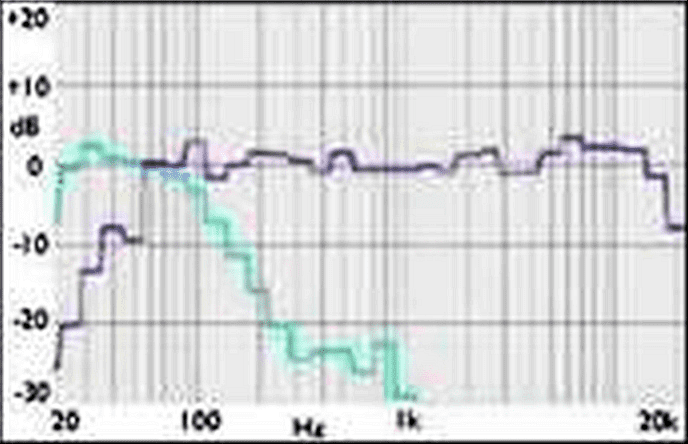 Wharfedale-DENTON-85-frequency