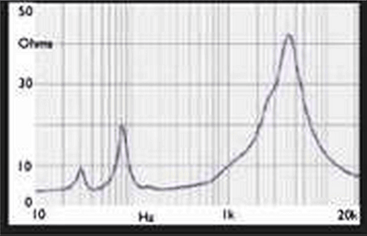 Wharfedale-DENTON-85-impedance