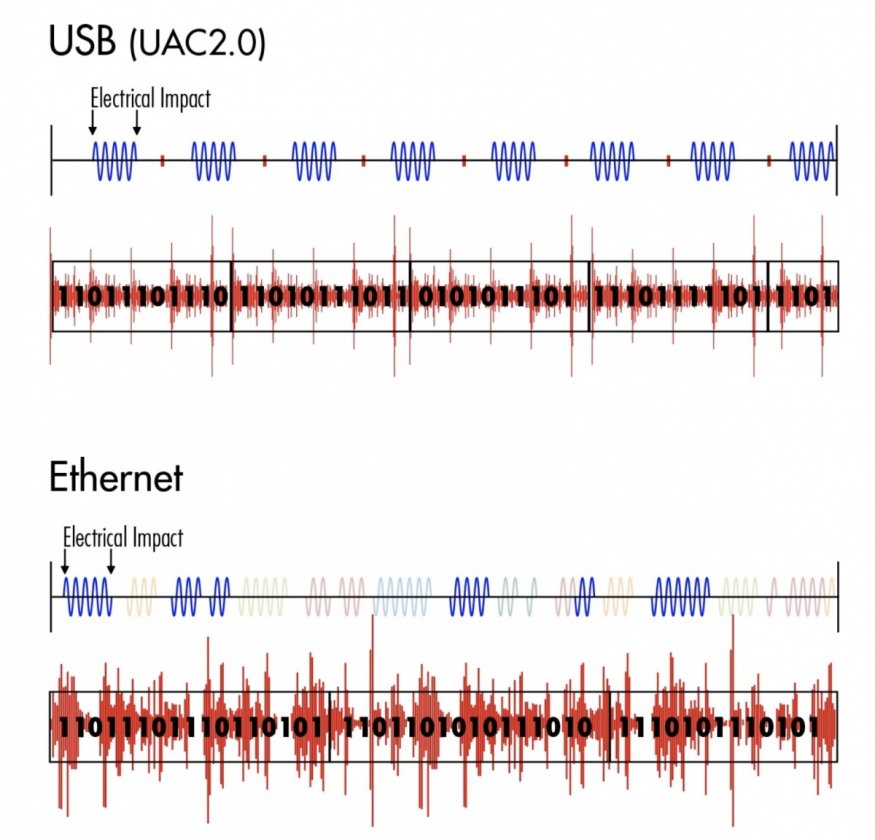 Waversa Systems-Ethernet k
