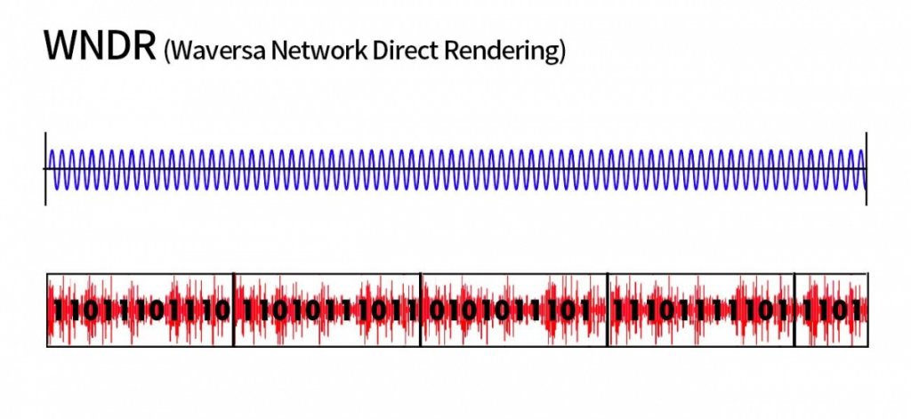 Waversa Systems-wndr l