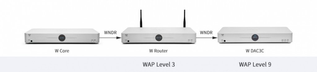 Waversa Systems-WNDR e