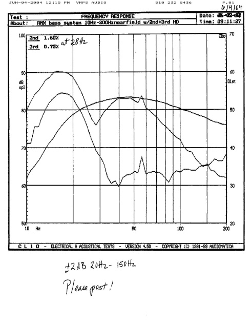 Graph one