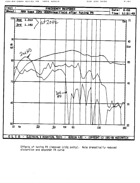 graph two