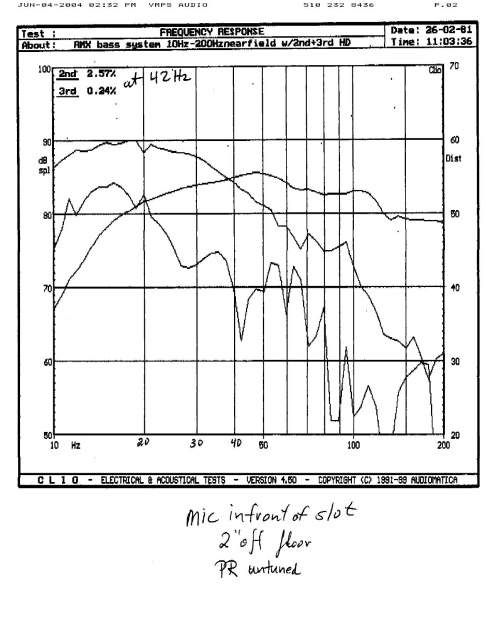 graph three