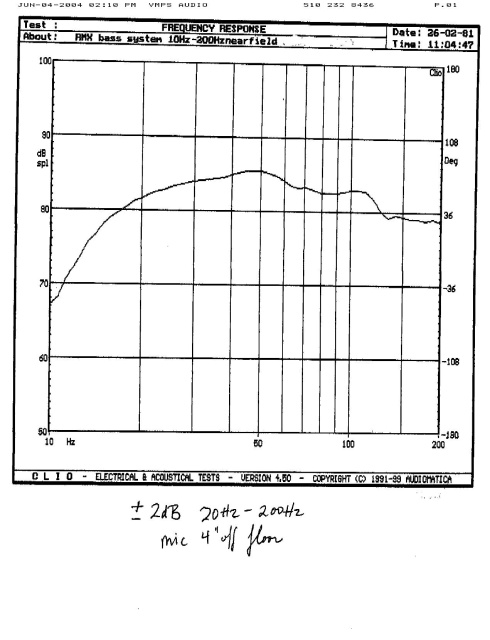 graph 4