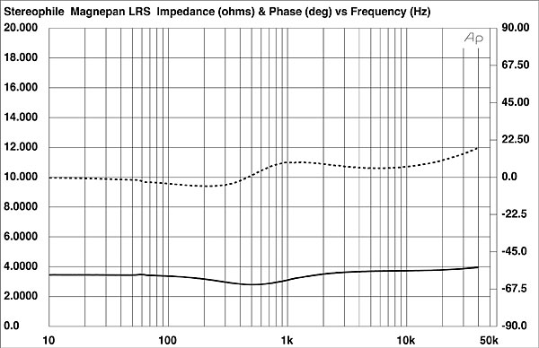 LRS Impedance Curve Cherry Amplifier