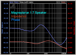 Mag 1.7 impedance curve Cherry Amplifier