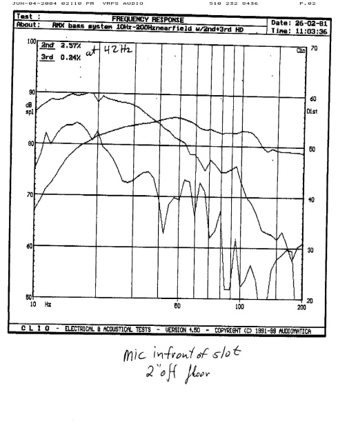 graph 5