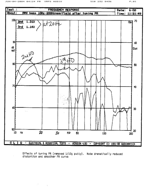 graph 6
