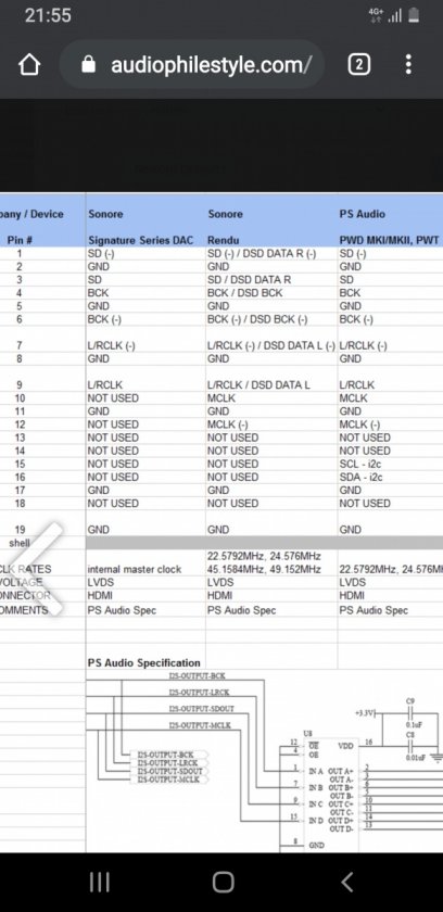 Pin config