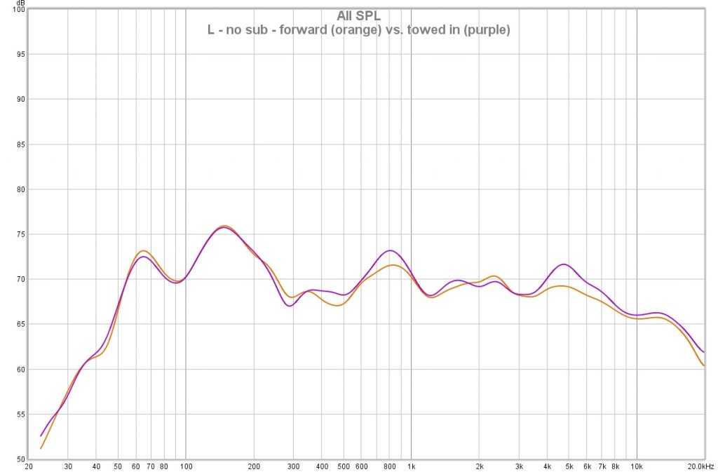 L only - no sub - forward vs towed in