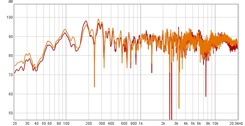 WITHOUT-No-Rez--red--vs-WITH-No-Rez--orange-