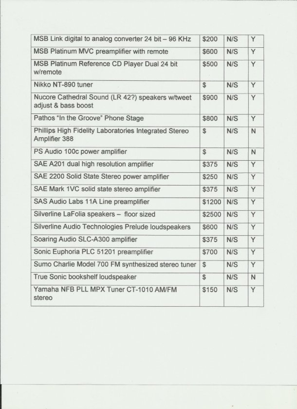 Audio-Component-List-5-2020-2