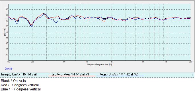 Integrity-Vertical-Response-1M-1-12-all-sine
