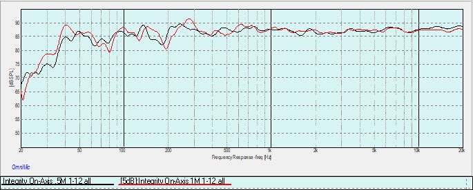 Integrity-On-Axis-1M-vs-.5M