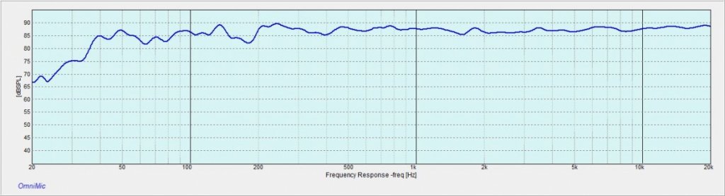 Integrity-On-Axis-.5M-1-12-oct-all-sine