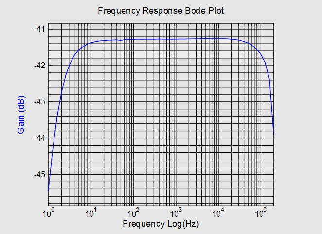 6c 33-1Hz-1MHz-75-50-Ohm