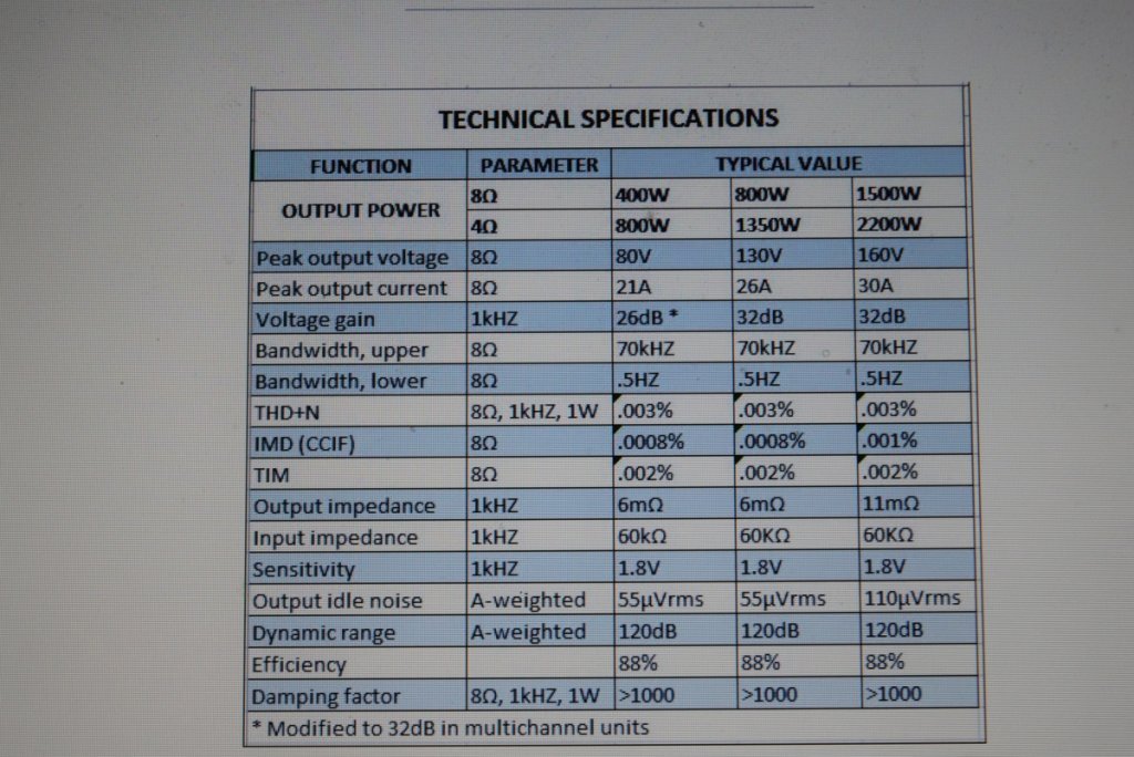 Specs