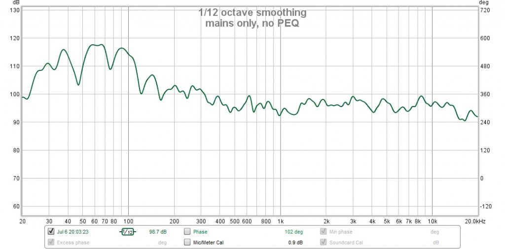 RP8000F in-room frequency response after upgrade