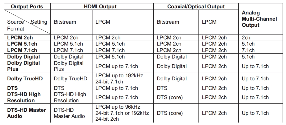 Oppo audio formats