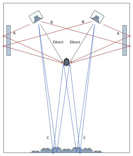 speaker-reflection-points