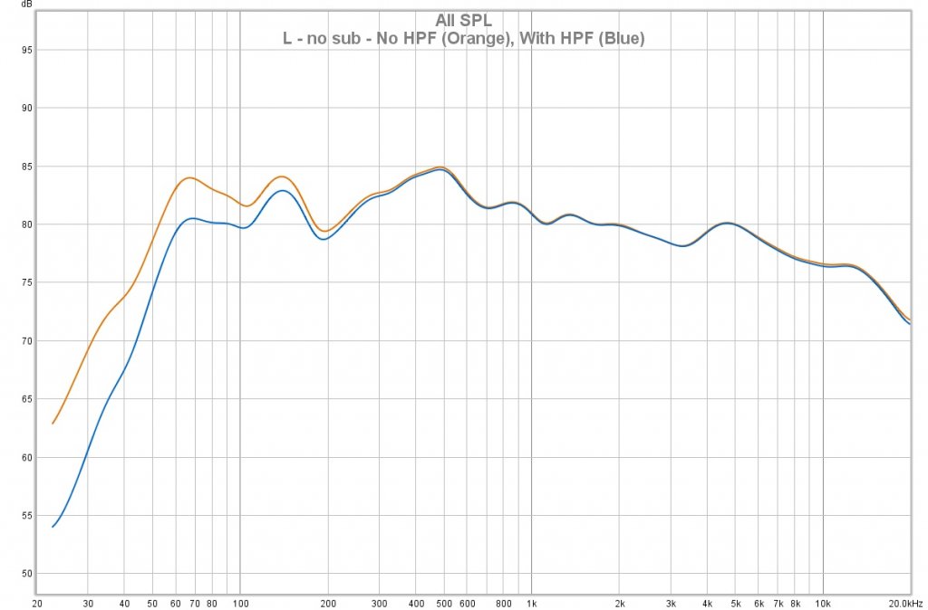 L - no sub - with and without HPF