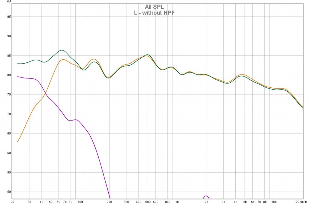 L - without HPF