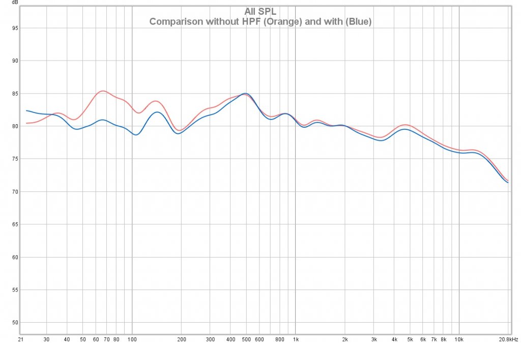 L - with and without HPF