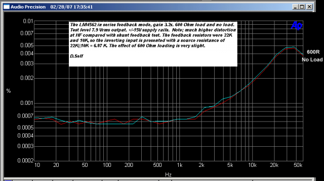 LM4562 dist graph