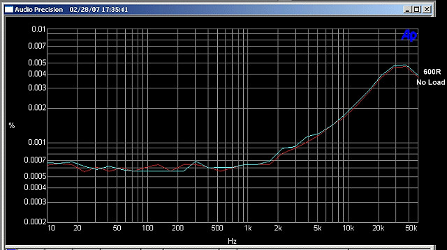 LM4562-3 series 3.2x 22K-10K 7.75Vrms 600Rload