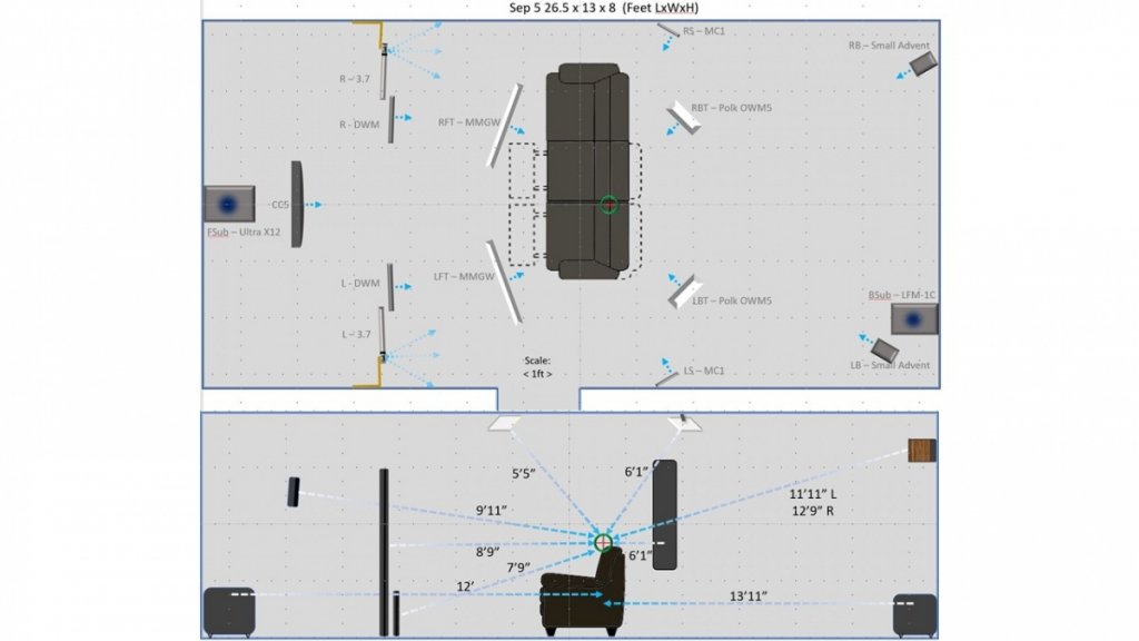 Conventional left/right speaker positions also 7.1.4 with subs driven by miniDSP.