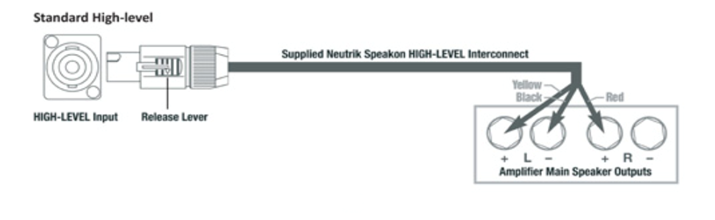 High-level-connection