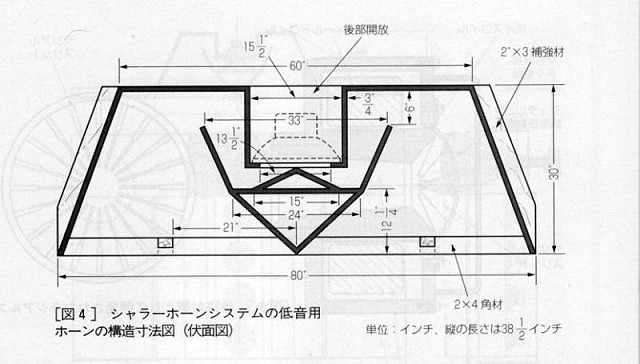 RCA blueprint
