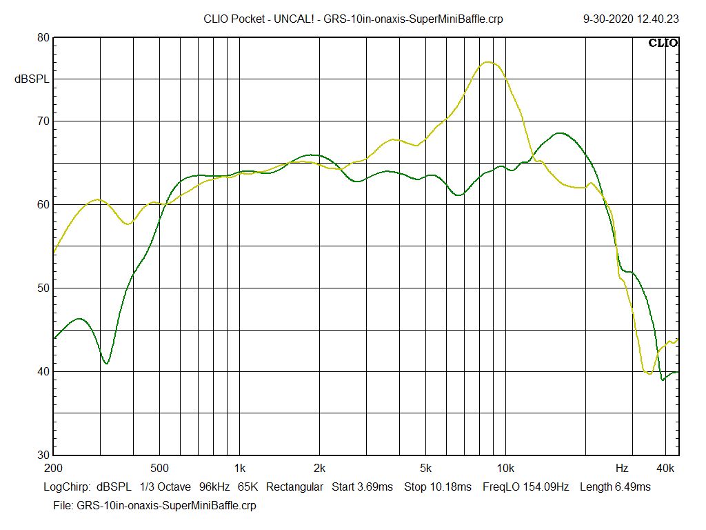 GRS-compare-3in-10in-onaxiscenter-each-driver-200Hz